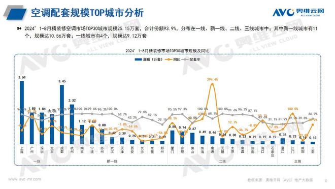 年1-8 月空调市场总结龙8中国唯一入口2024(图3)