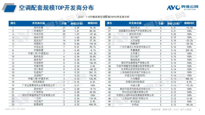 年1-8 月空调市场总结龙8中国唯一入口2024(图1)