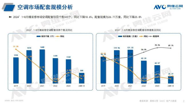 年1-8 月空调市场总结龙8中国唯一入口2024(图2)