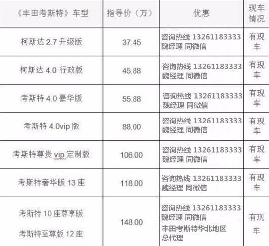 4S店 丰田考斯特销售地址龙8体育入口北京丰田考斯特(图8)